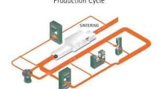 Powder Metallurgy Process Video [upl. by Northway]