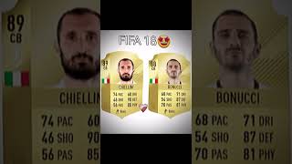 Chiellini And Bonucci Then Vs Now🥶🥶🥶viral video viralreels viralshort viralvideo fifa [upl. by Ahseekat]