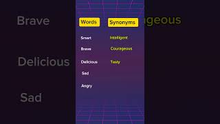 Important Synonyms synonyms english viralvideo shorts [upl. by Elexa]