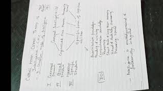 Cattell Horn Carroll Theory of Intelligence [upl. by Phoebe285]