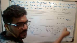 DRAW NEAT LABELLED ENERGY LEVEL DIAGRAM amp EXPLAIN DIFFERENT SPECTRA FOR H ATOM [upl. by Eemia]