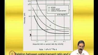 Mod07 Lec21 Grouting [upl. by Giff]