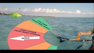 How to Kitesurf Water ReLaunch Basics [upl. by Sandberg927]