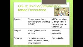 Asepsis and Infection Control Unit 5 Nursing Fundamentals F18 [upl. by Anivlek]