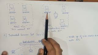 WiFi 802 11 IEEE 802 11 Architecture  Video [upl. by Enelra]