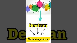 Dextrans  Dextrins  Dextrose biology shortsfeed [upl. by Anastasie675]