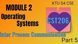 Inter Process CommunicationOperating SystemModule 2KTU S4 CSEPart 5os 2019 scheme ktu ipc [upl. by Madox]