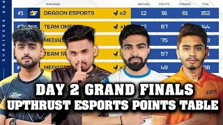 UPTHRUST ESPORTS POINTS TABLE  GRAND FINALS DAY 2  TOP 5 FRAGGER  OVERALL STANDINGS [upl. by Ahsyek]