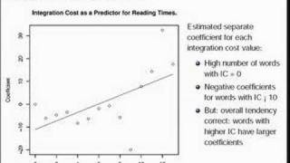 Modeling Human Sentence Processing [upl. by Zil]