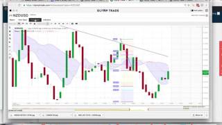 Olymp Trade Broker Review and Platform Demonstration [upl. by Pandolfi98]