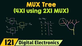 MUX Tree Basic  4X1 MUX using 2X1 MUX  Easy Explanation [upl. by Budding]