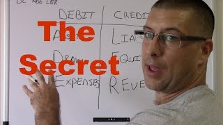 Accounting for Beginners 1  Debits and Credits  Assets  Liabilities  Equity [upl. by Ocirne]