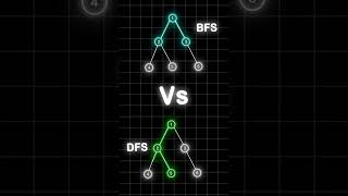 BFS vs DFS BFS explores level by level while DFS dives deep into one branch before backtracking [upl. by Nahgeam]