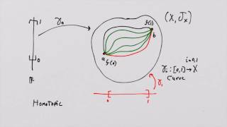 What is a Manifold Lesson 18 Homotopy [upl. by Marjory942]