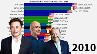 Las Personas Más Ricas del Mundo  1996  2022 [upl. by Wall]