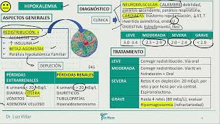 Nefrología  Hipokalemia hiperkalemia [upl. by Enialahs455]