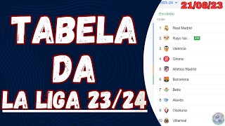 TABELA LA LIGA 20232024 TABELA do CAMPEONATO ESPANHOL 2324 Classificação Campeonato Espanhol 2023 [upl. by Kamillah]