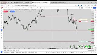 450am  510am Macro Live Execution on XAUUSD October 28 2024 [upl. by Reace755]