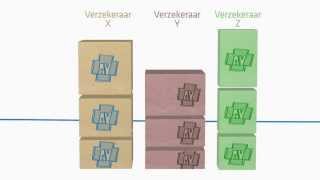 Hoe werkt een zorgverzekering [upl. by Appel]