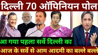 Delhi Assembly Election Opinion Poll 2024 BJP  CONG  APP  आप  OTH [upl. by Imhsar859]