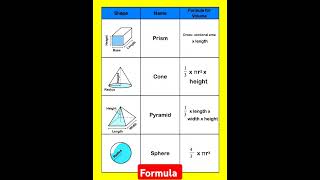 Basic Formula of mathsmaths ncert cbse students compition examLaxmiKumariz4x [upl. by Nataline]