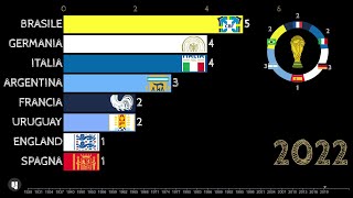 Storia dei mondiali vincitori di ogni edizione paesi ospitanti vincitori Coppa Rimet FIFA World Cup [upl. by Shifrah855]