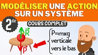 Modéliser une action sur un système  cours de seconde de physique chimie [upl. by Ehcsrop95]