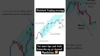 Pitchfork Trading Strategy  Pitchfork trading analysis  shorts viral [upl. by Regine582]