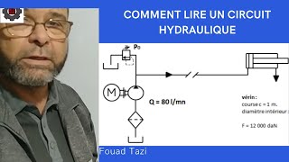 Video N°132 COMMENT LIRE UN CIRCUIT HYDRAULIQUE [upl. by Halvaard]