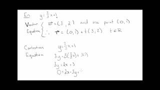 Cartesian Equation in R2 [upl. by Asik]