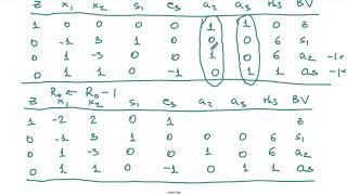 The Twophase Simplex Method An Example [upl. by Quince]