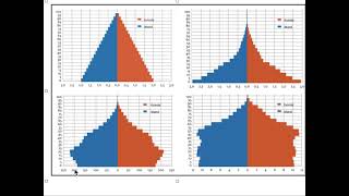 Geografi C  Fourastie og befolkningspyramider [upl. by Arv810]