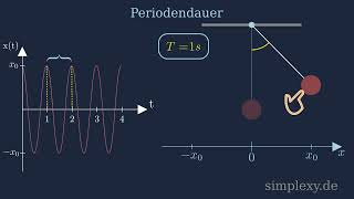 Fadenpendel Periodendauer  Harmonische Schwingung  simplexyde [upl. by Thgirw983]