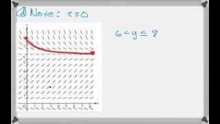 Calc BC 2008 FRQ 6 [upl. by Elrebmik]