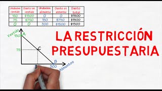 Restricción presupuestaria  Cap 24  Microeconomía [upl. by Anotyal]