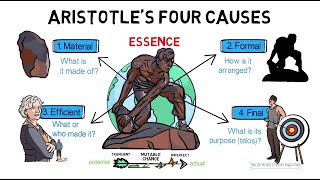 7 Aristotles Four Causes [upl. by Gruver489]