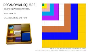 Decanomial Square montessori materials math [upl. by Nivlem]