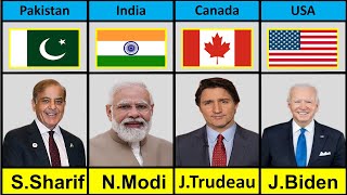 Current Prime Ministers And Presidents Of All Countries [upl. by Darya]