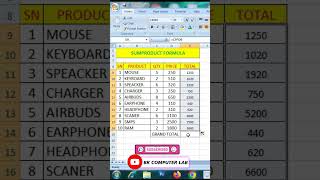 Sumproduct Formula in Ms ExcelHow to Use Sumproduct Formula shorts [upl. by Ardnak]