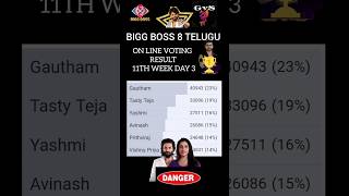 Bigg Boss Telugu 8 11th Week Nominations  11th Week Nominations  Bigg Boss Telugu 8 Promobiggboss [upl. by Akceber912]