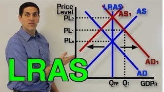 LongRun Aggregate Supply Recession and Inflation Macro Topic 34 and 35 [upl. by Jena]