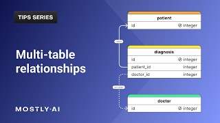 Multitable relationships  MOSTLY AI Tips [upl. by Amity148]