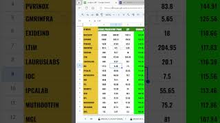 Camarilla R4 Breakout Scanner for Stock Options IOC 177 5 CE [upl. by Bastian732]