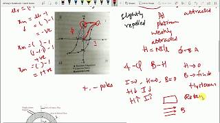 Hysteresis Effect  Hysteresis Motor [upl. by Rovelli]