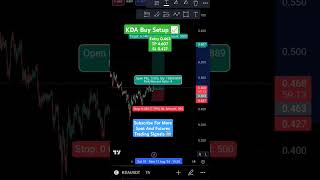 Best Time To Buy KDA spottrading cryptotrading [upl. by Trebloc]