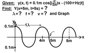 Physics 19 Mechanical Waves 9 of 21 The Wave Equation [upl. by Arimay]