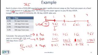 CFA Level I Swaps [upl. by Freberg409]