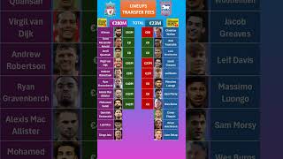 Liverpool vs Ipswich Lineups Cost [upl. by Able]