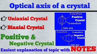 Optical axis of crystal  what is birefringence  difference between positive amp negative crystal [upl. by Fricke133]