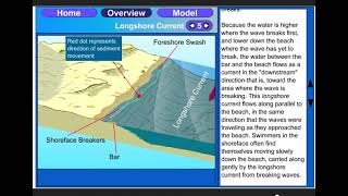 Shores amp Coastal Processes Longshore Current [upl. by Renard]